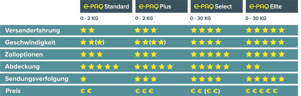 Comparison (Europe) DE