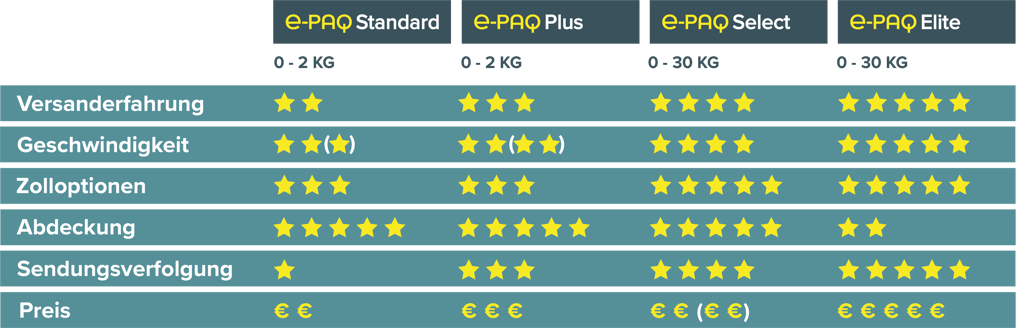 Comparison (Europe) DE